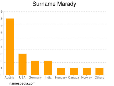 Surname Marady