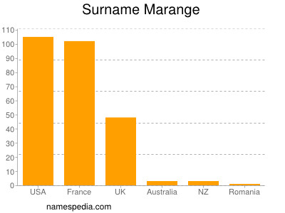 Familiennamen Marange