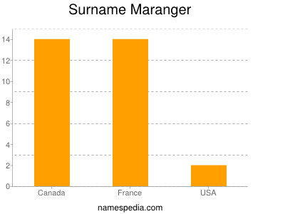 Familiennamen Maranger