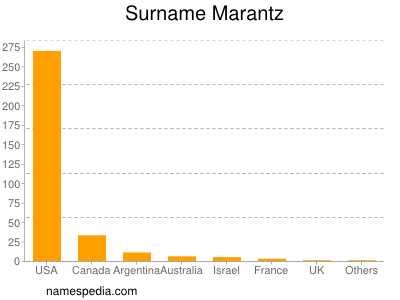 nom Marantz