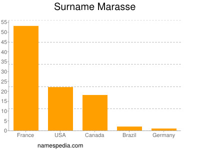 Familiennamen Marasse