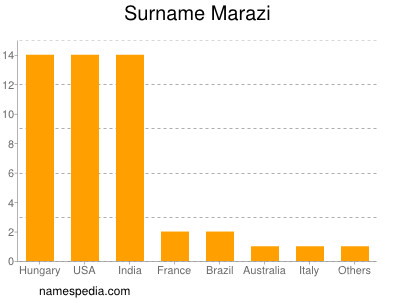 Familiennamen Marazi