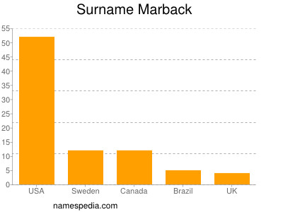 Familiennamen Marback