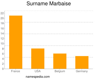 Familiennamen Marbaise