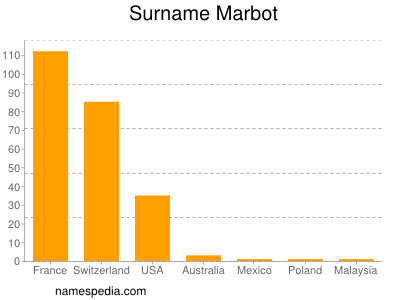 Familiennamen Marbot