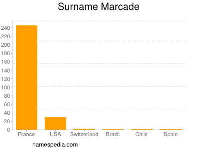 Familiennamen Marcade