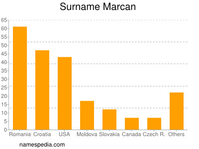 nom Marcan