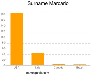 Surname Marcario