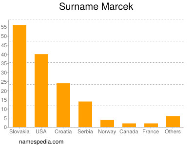 Familiennamen Marcek