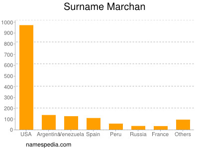 Familiennamen Marchan