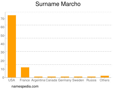 Surname Marcho