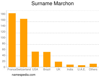 nom Marchon