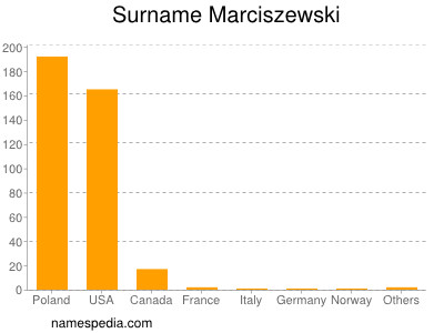 Familiennamen Marciszewski