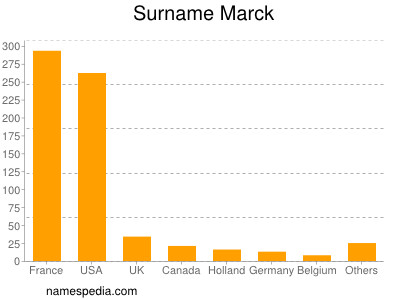 Surname Marck