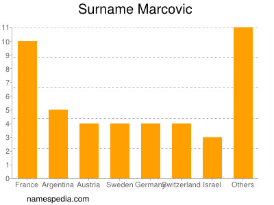 Familiennamen Marcovic