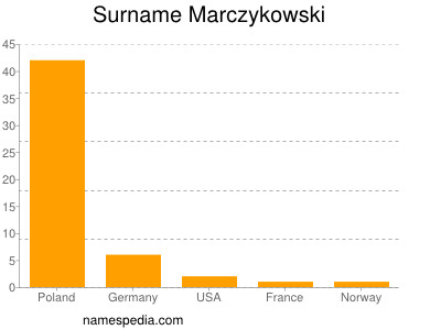 Familiennamen Marczykowski