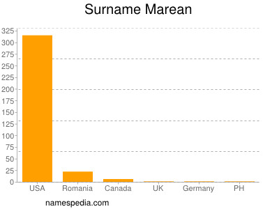 Familiennamen Marean