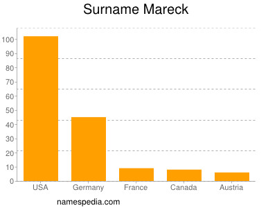 Surname Mareck