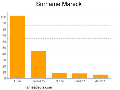 Familiennamen Mareck