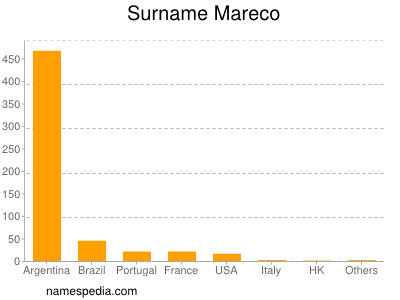 Familiennamen Mareco