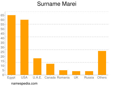 nom Marei