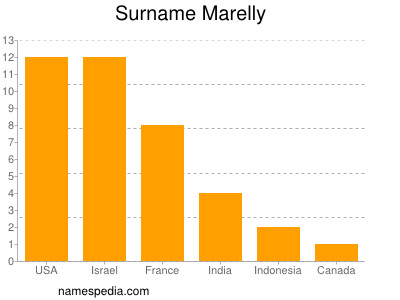 Familiennamen Marelly