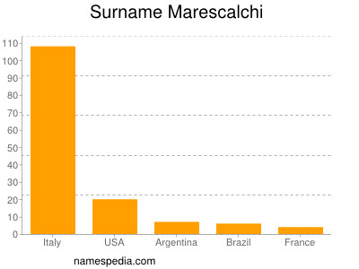 Familiennamen Marescalchi