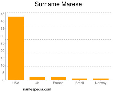 Surname Marese
