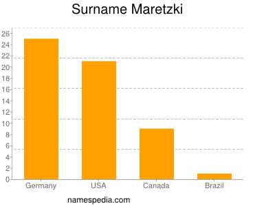 Familiennamen Maretzki