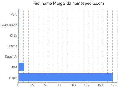 prenom Margalida