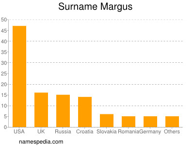 Familiennamen Margus