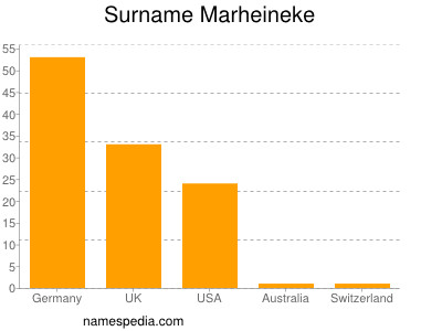 Familiennamen Marheineke