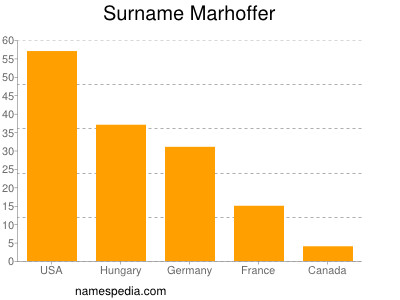 Familiennamen Marhoffer