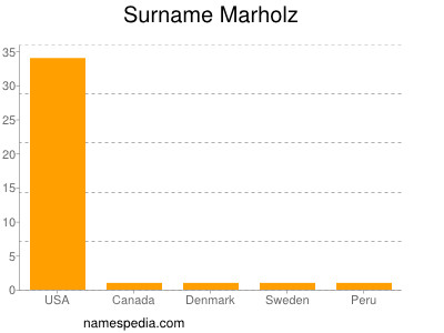 Familiennamen Marholz