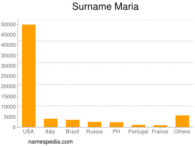 Familiennamen Maria