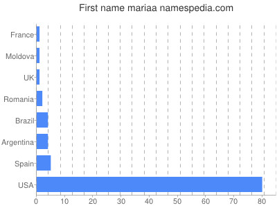 prenom Mariaa