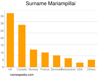 Familiennamen Mariampillai
