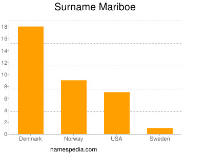 nom Mariboe