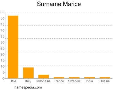 Surname Marice