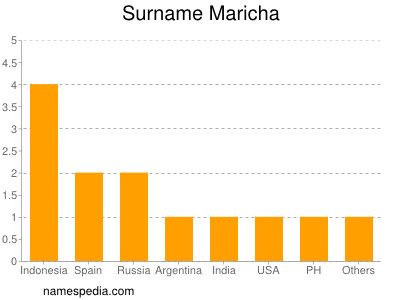 nom Maricha