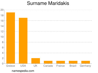 Familiennamen Maridakis