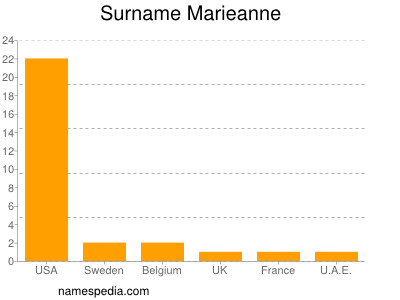 Familiennamen Marieanne