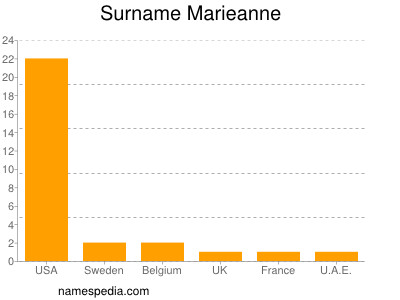 nom Marieanne