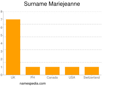 Surname Mariejeanne