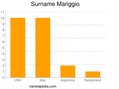 Familiennamen Mariggio