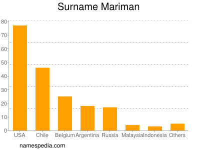 Familiennamen Mariman