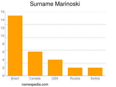 Familiennamen Marinoski