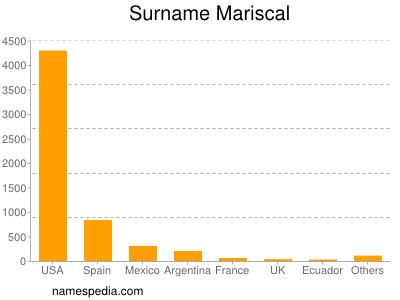 Familiennamen Mariscal