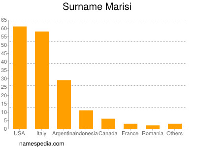 Familiennamen Marisi