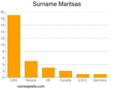 Familiennamen Maritsas